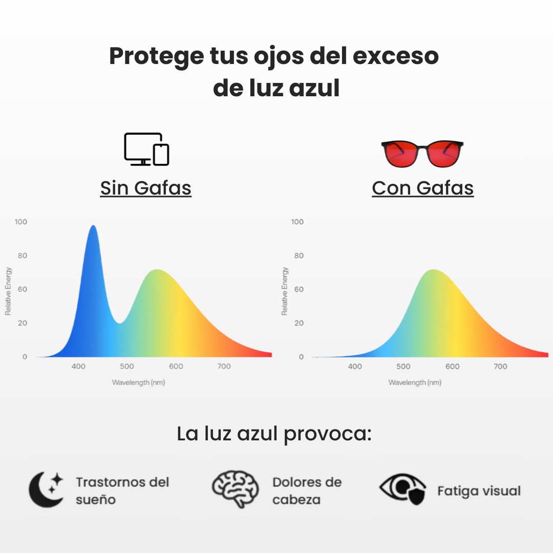 Lume™ | Gafas Unisex que Bloquean la Luz Azul
