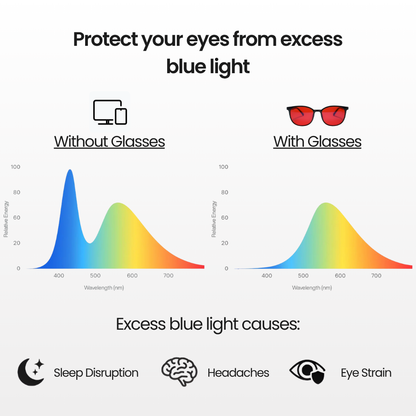 Lume™ I Unisex Blue Light Blocking Glasses